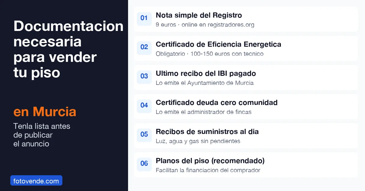 Cómo Vender tu Piso Más Rápido en Murcia: La Guía Definitiva 4 Documentación necesaria para vender piso en Murcia: lista completa con costes y dónde obtener cada documento.